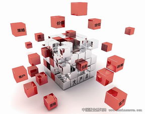 大產(chǎn)品營(yíng)銷全攻略 市場(chǎng)營(yíng)銷策劃的核心策略與實(shí)戰(zhàn)指南