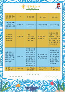 海昌海洋公園品牌重塑與市場(chǎng)拓展?fàn)I銷策劃方案