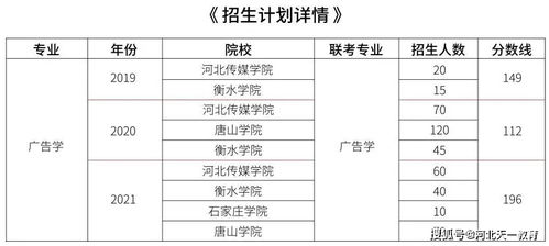 2021專接本市場營銷策劃專業分析 招生計劃與錄取率解讀