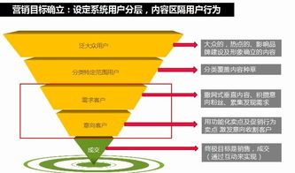 智能家居產品營銷新生態 峰尚品牌數字營銷實戰策略與設計教程分享